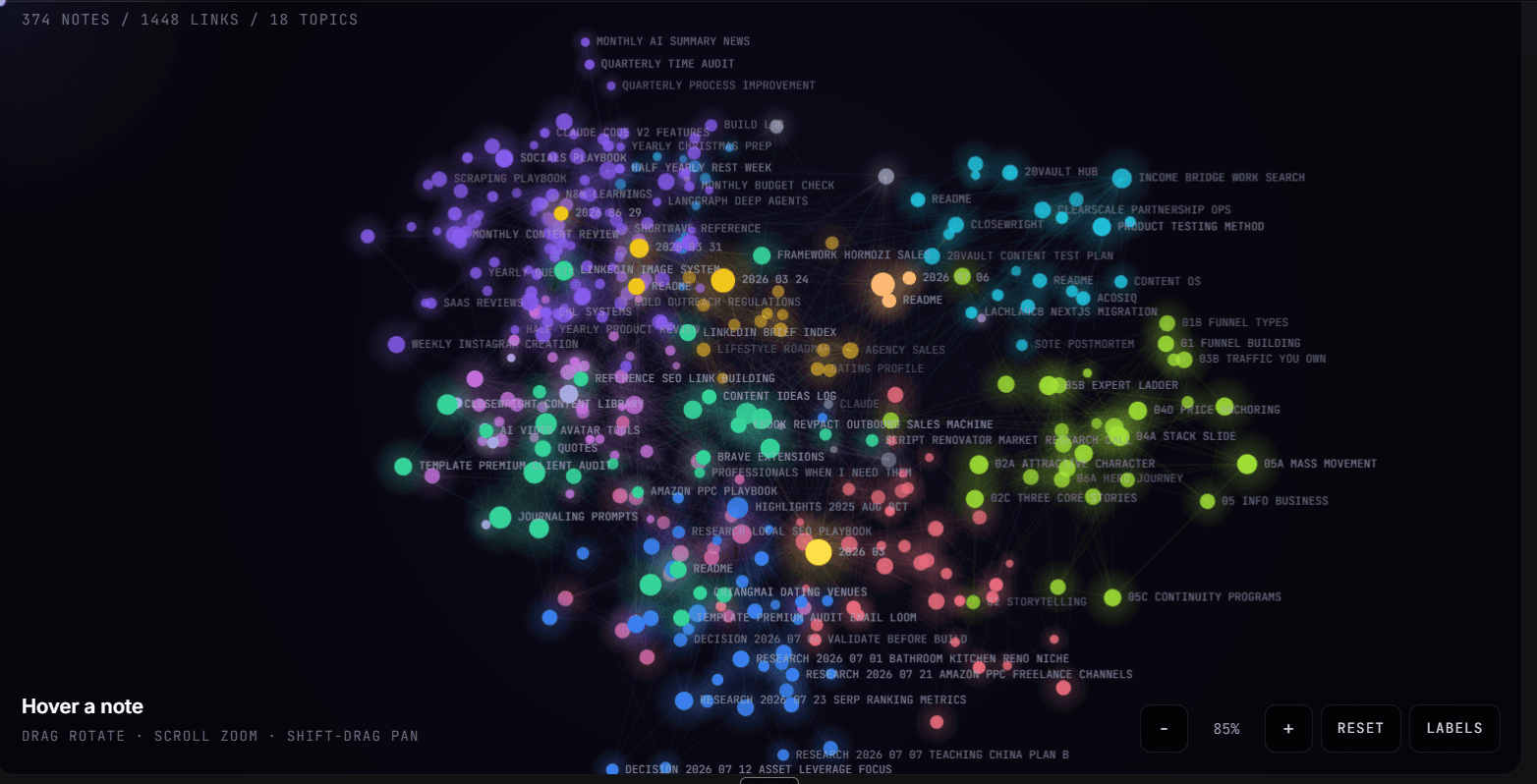 The knowledge graph — hundreds of coloured nodes clustered by topic in 3D space