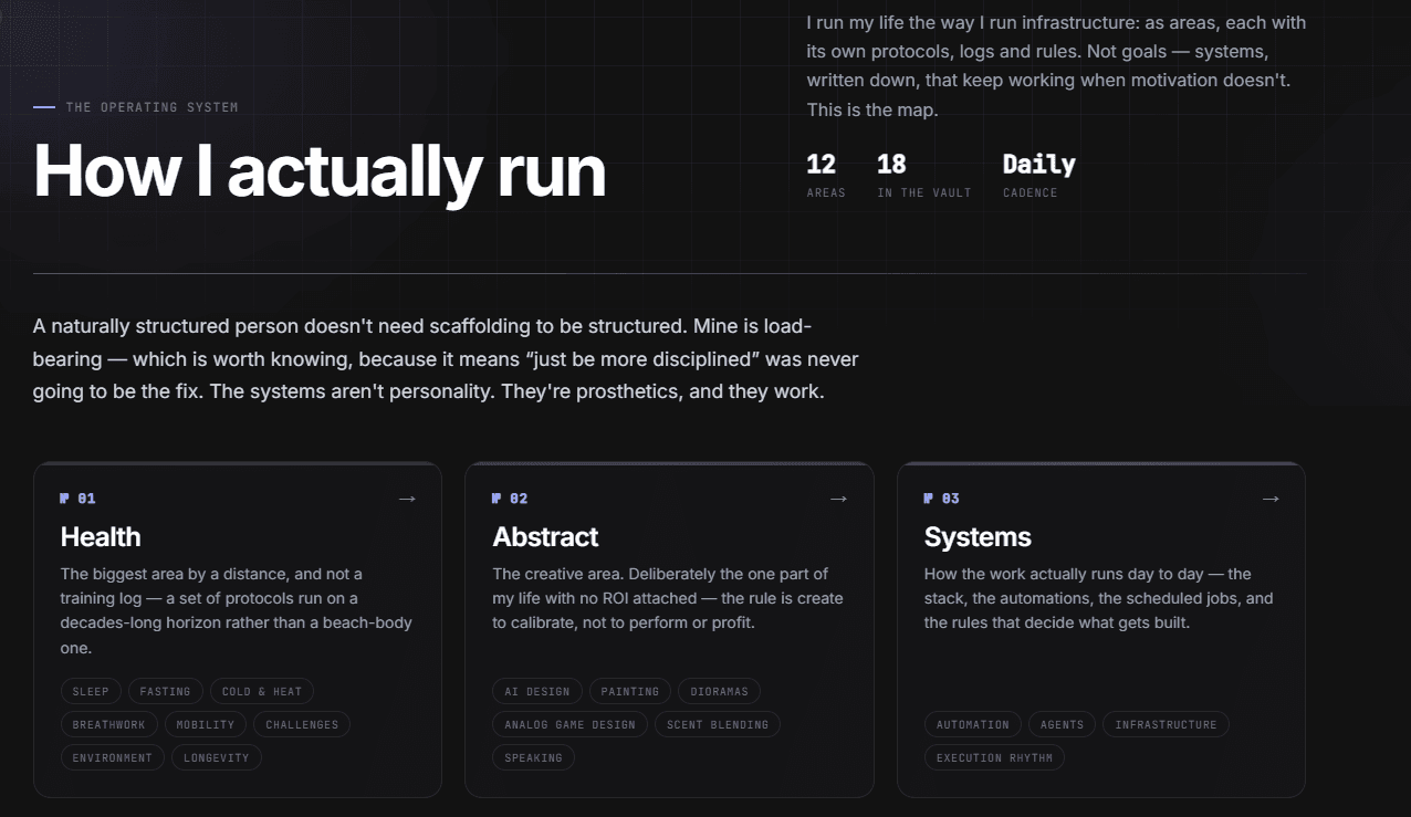 The operating system page — twelve area cards under the heading How I actually run