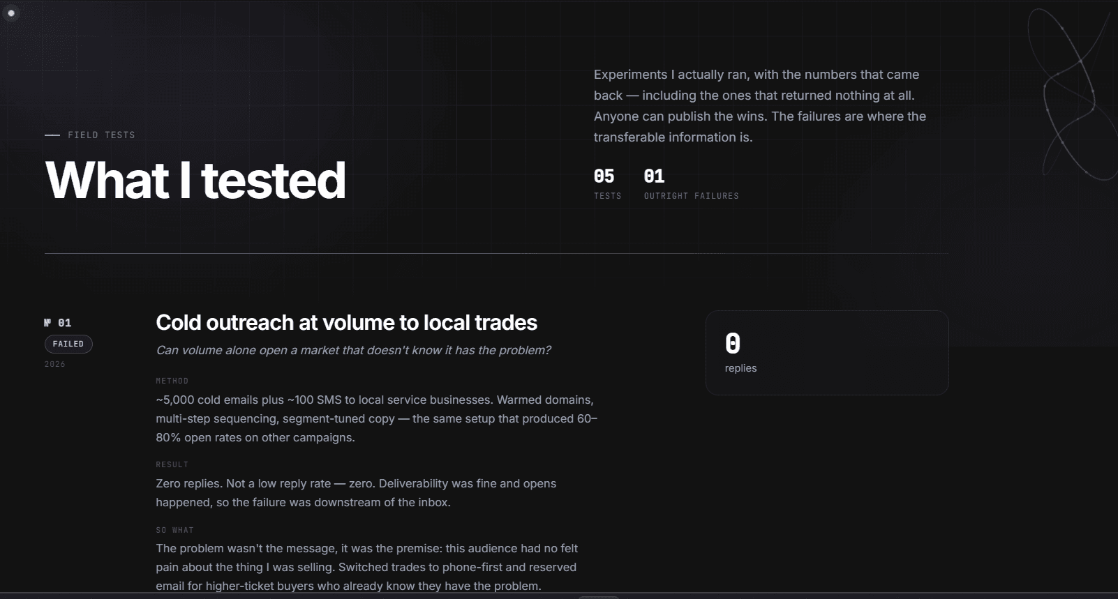 The field tests page — an experiment marked failed, showing zero replies