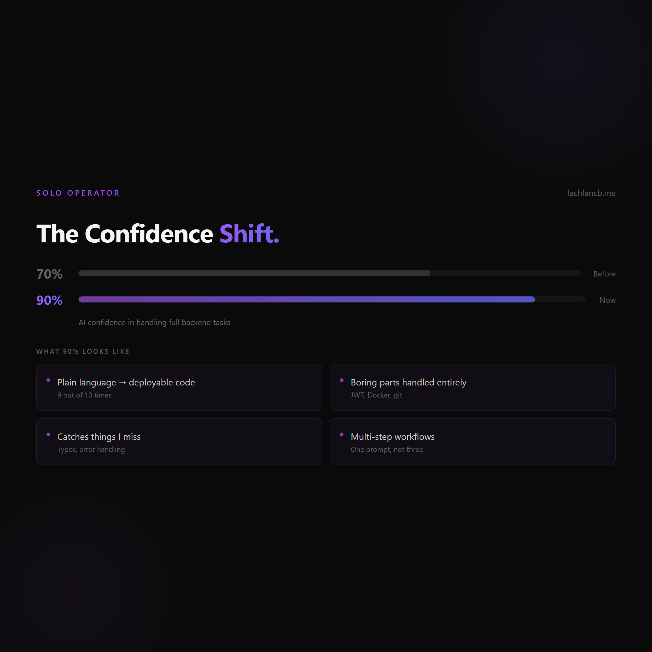 The Confidence Shift - 70% to 90% AI confidence breakdown