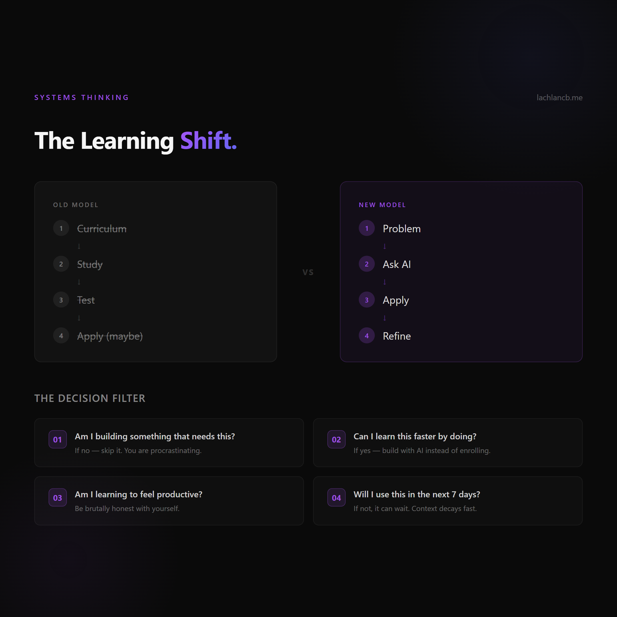 The Learning Shift - Old Model vs New Model and Decision Filter