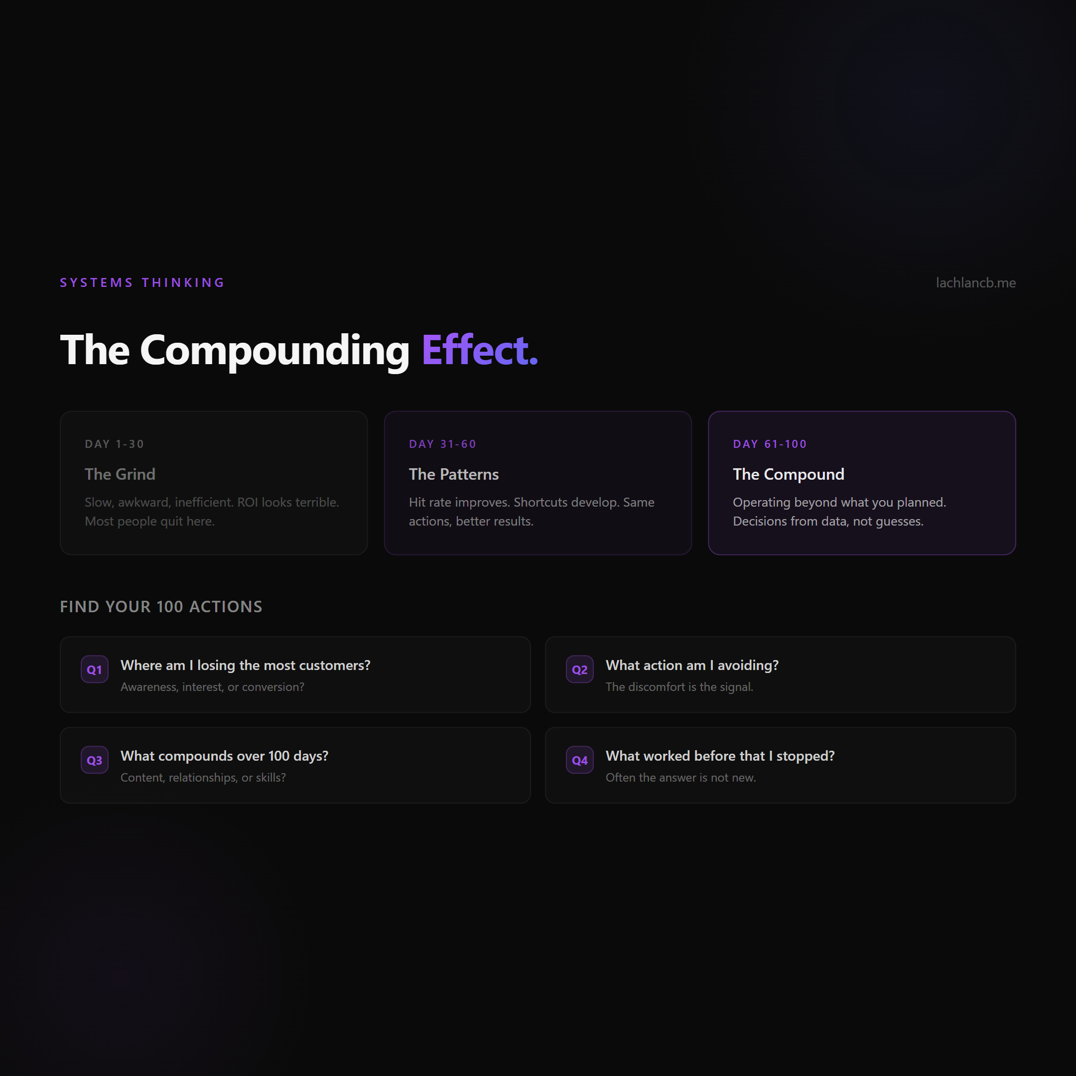 The Compounding Effect - 3 phases of the Rule of 100 and self-assessment questions