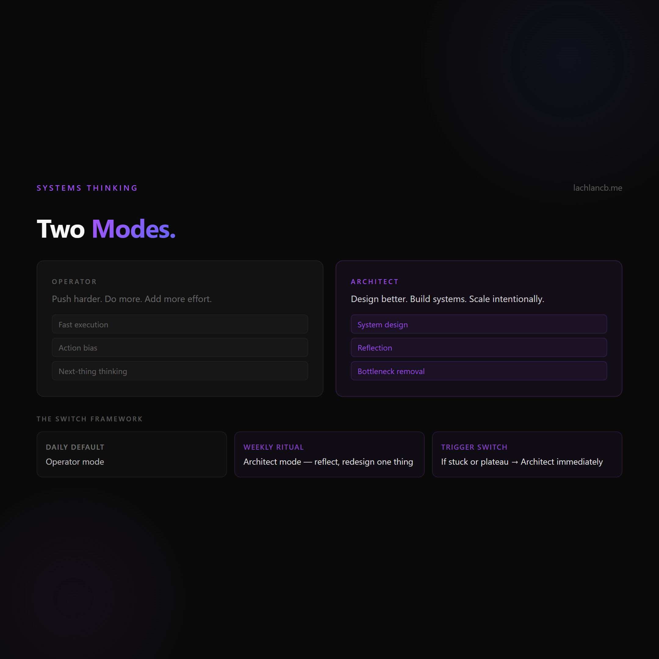 Two Modes - Operator vs Architect comparison and Switch Framework