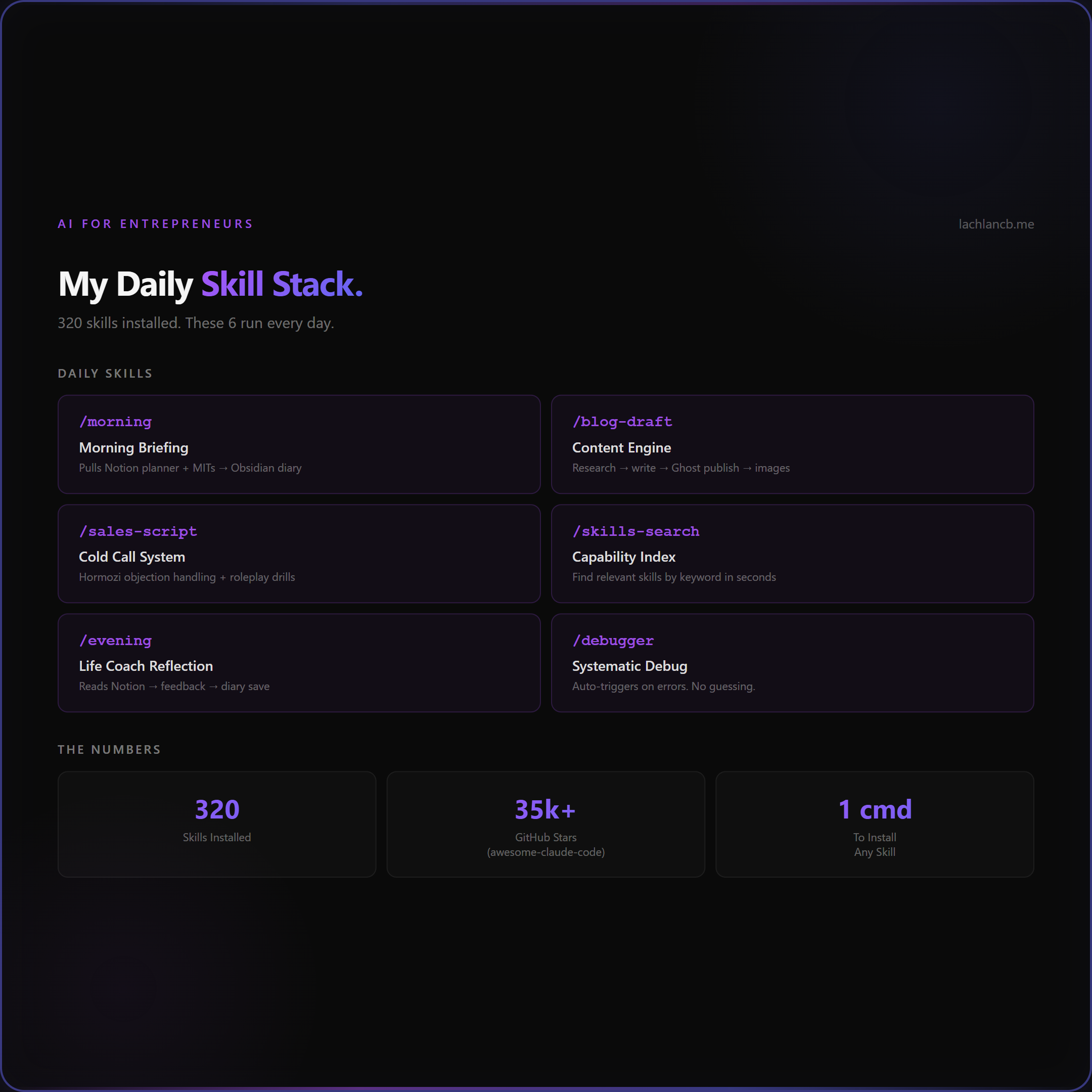 Infographic: My Daily Skill Stack — 320 skills installed, 6 run every day