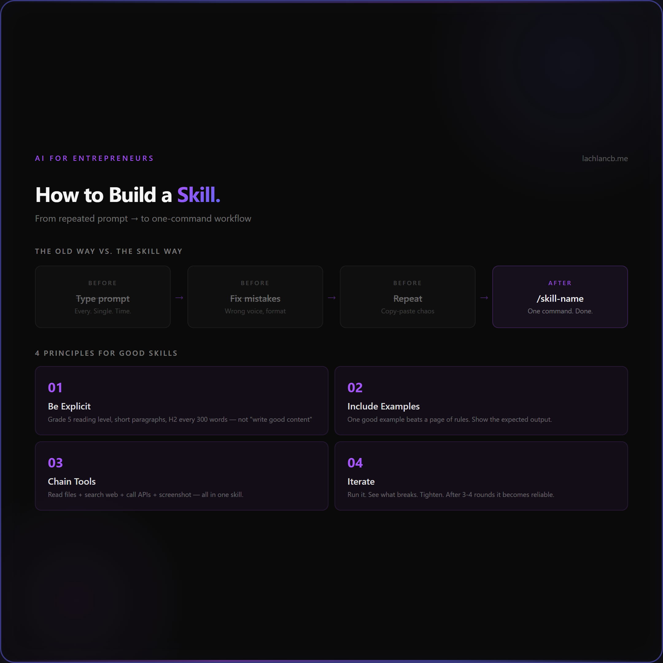 Infographic: How to Build a Skill - from repeated prompt to one-command workflow
