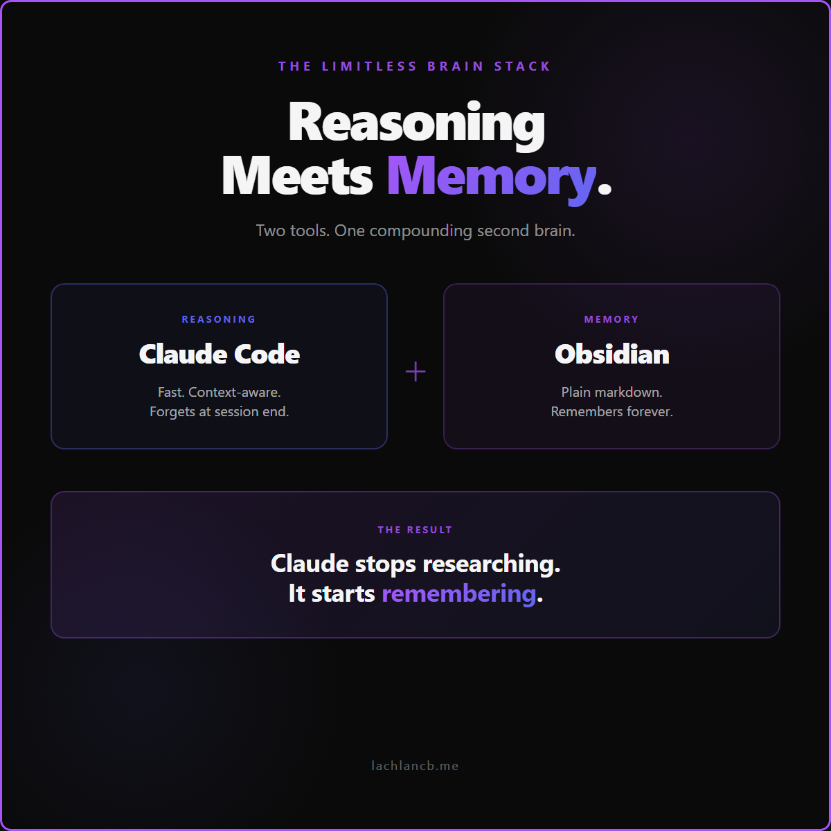 The Limitless Brain Stack — Claude Code + Obsidian architecture