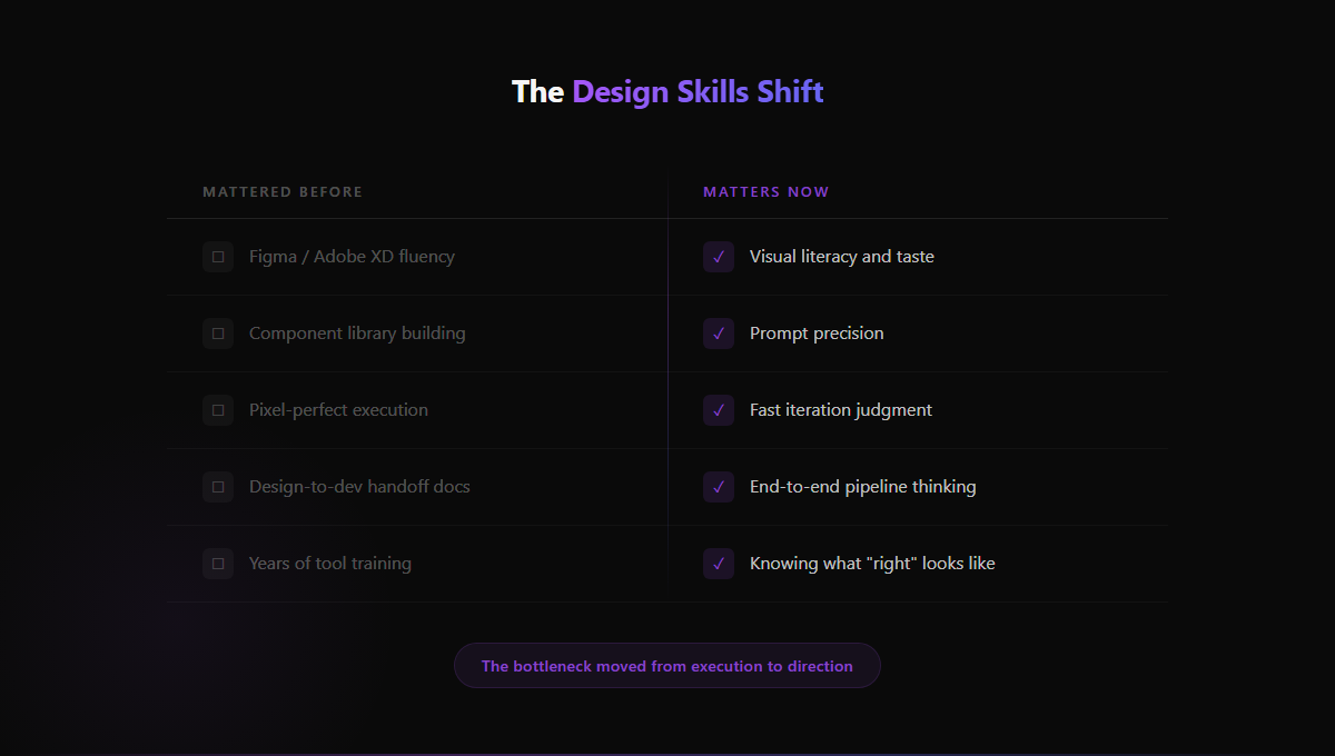 Design Skills Shift: From Figma fluency to visual literacy and taste