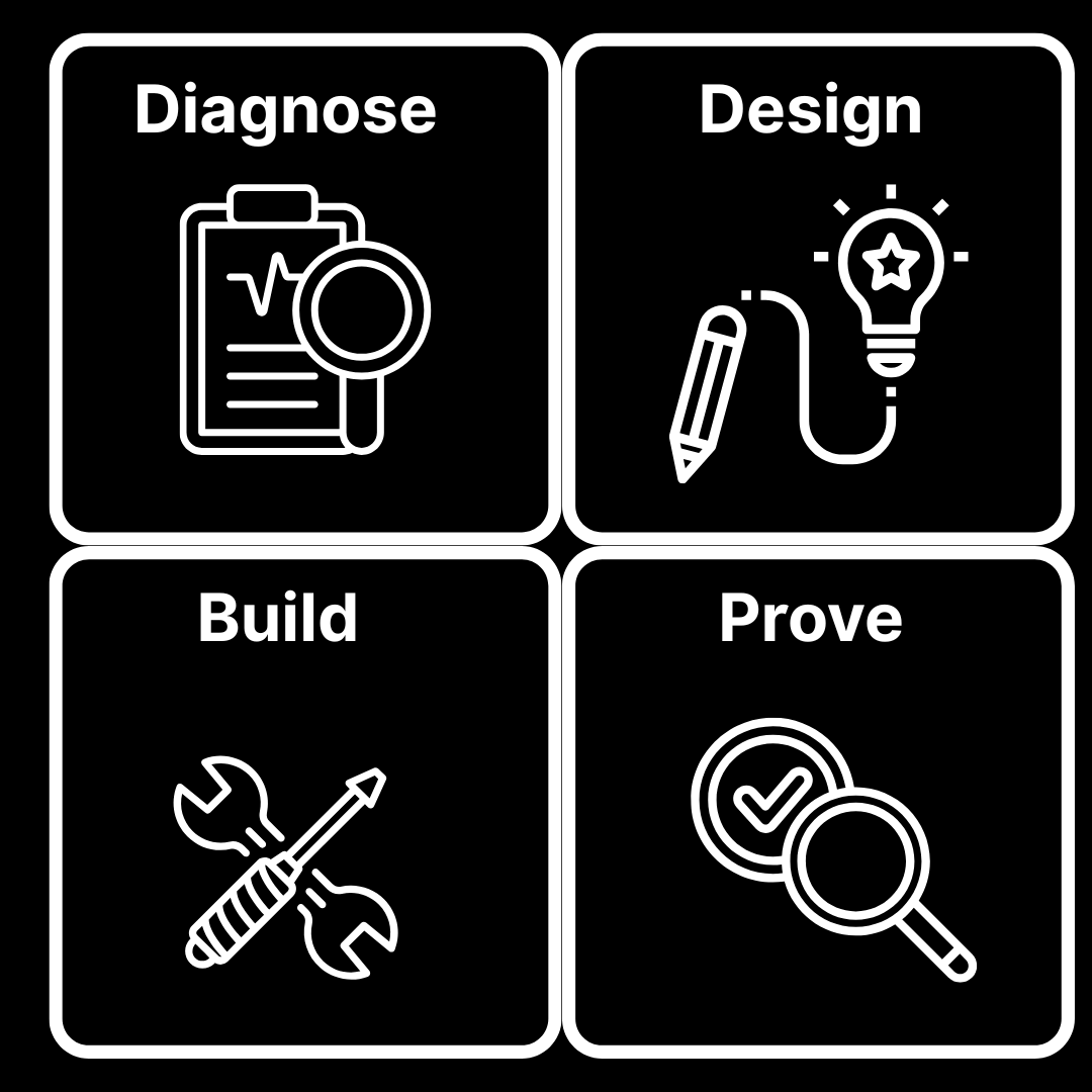 4-step process graphic