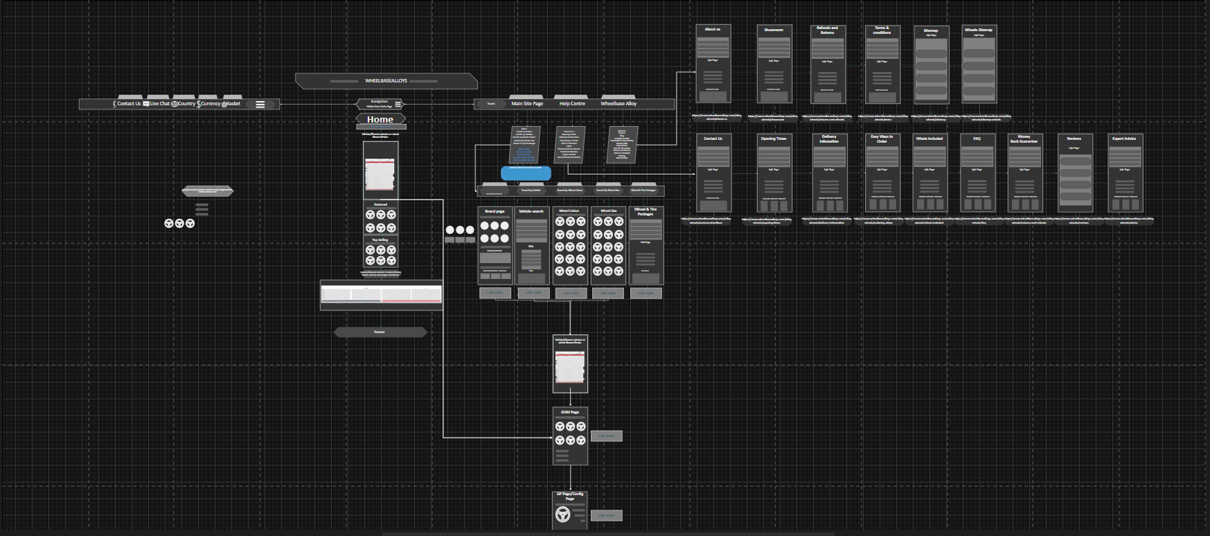 UI/UX site architecture and sitemap mapped for the store's redesign