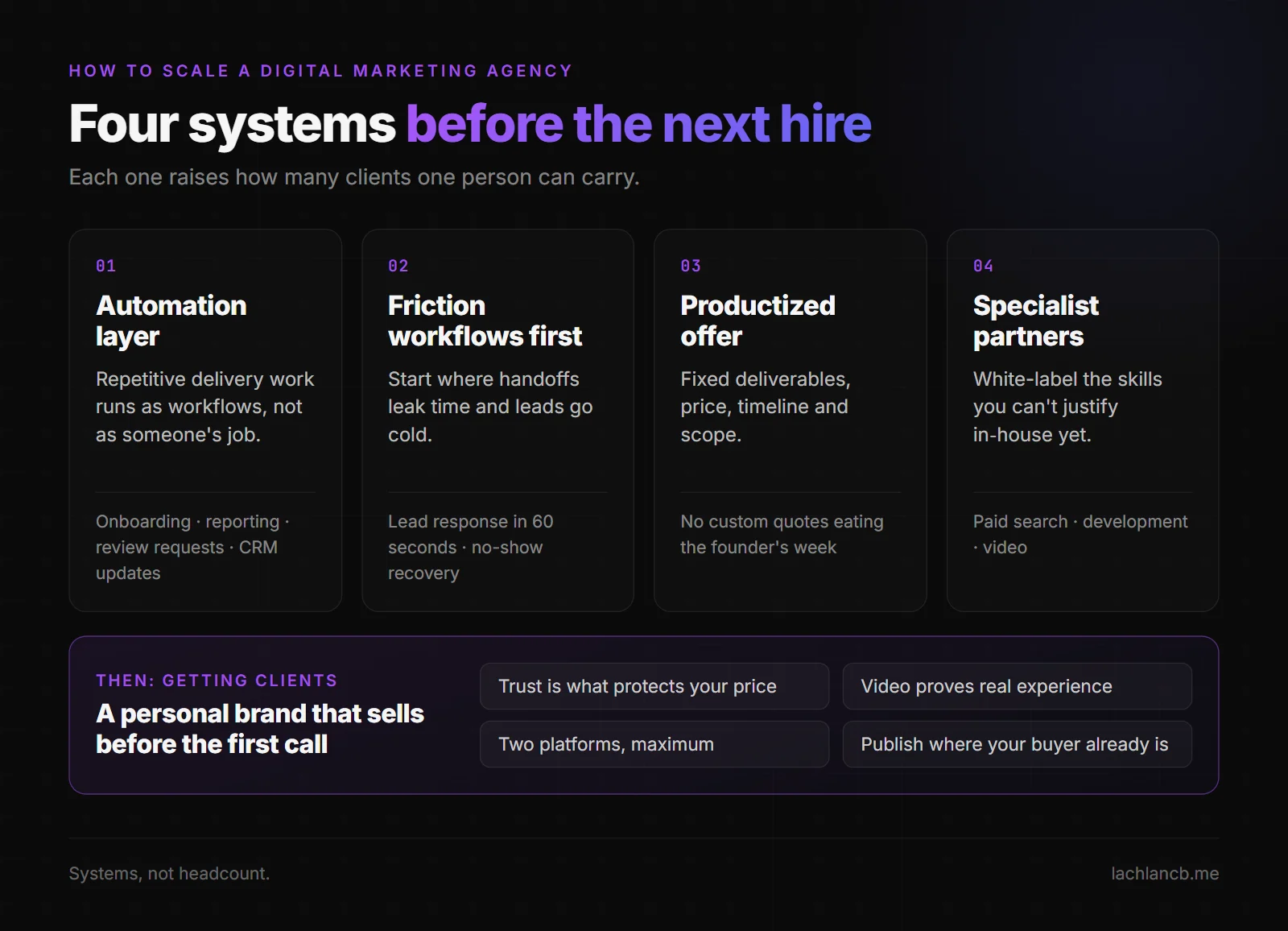 How to scale a digital marketing agency: four systems before the next hire, then a personal brand for clients