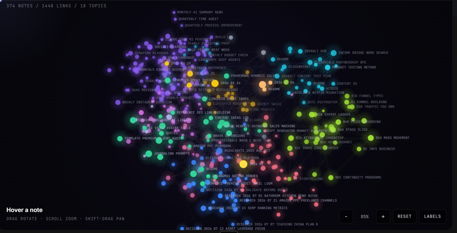 The knowledge graph — hundreds of coloured nodes clustered by topic in 3D space