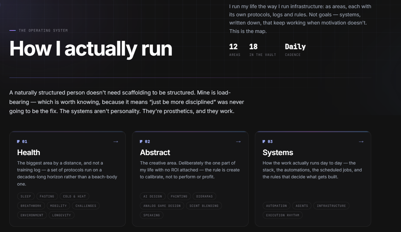 The operating system page — twelve area cards under the heading How I actually run