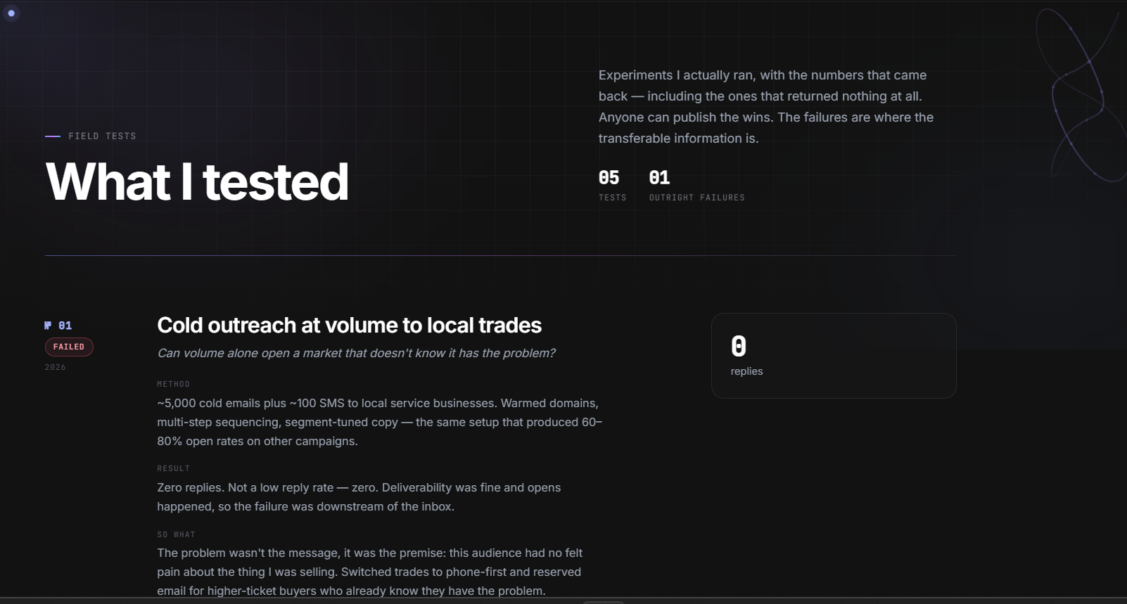 The field tests page — an experiment marked failed, showing zero replies